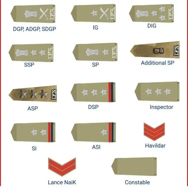 An Overview of Police Ranks and Insignia in India